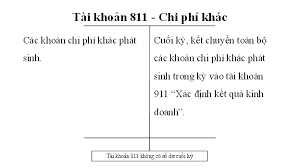 Khám phá tài khoản 811 và cách hạch toán chi phí khác