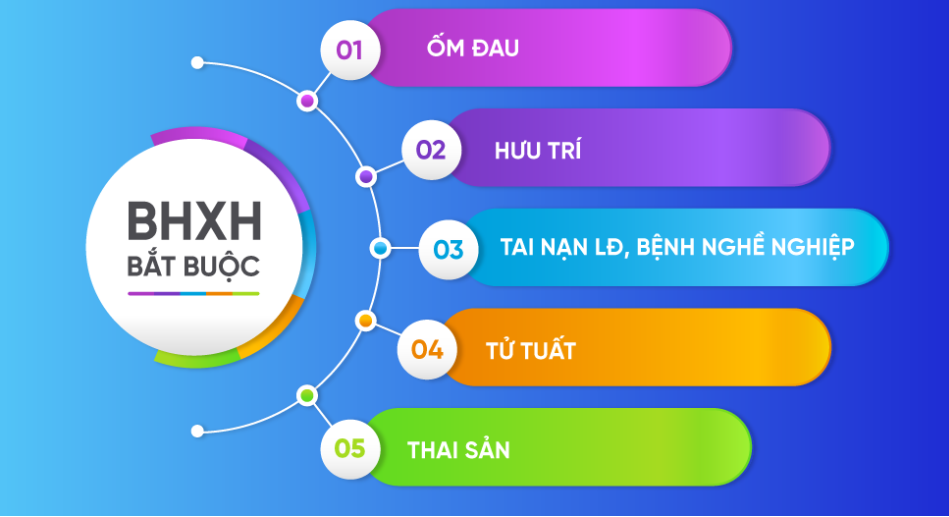 Bảng tính Excel tính tiền nhận BHXH 1 lần năm 2023