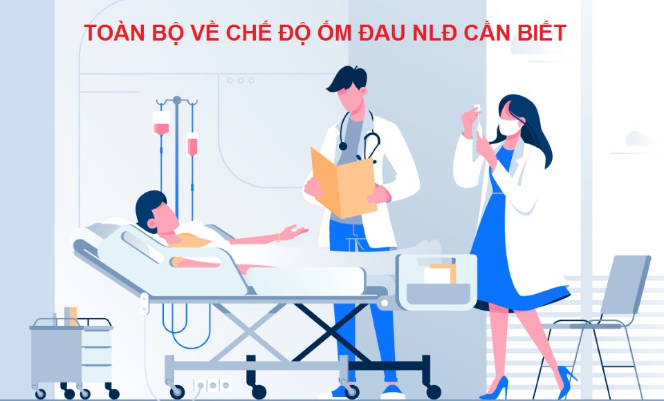 Cách tính và mức hưởng chế độ ốm đau BHXH 2023